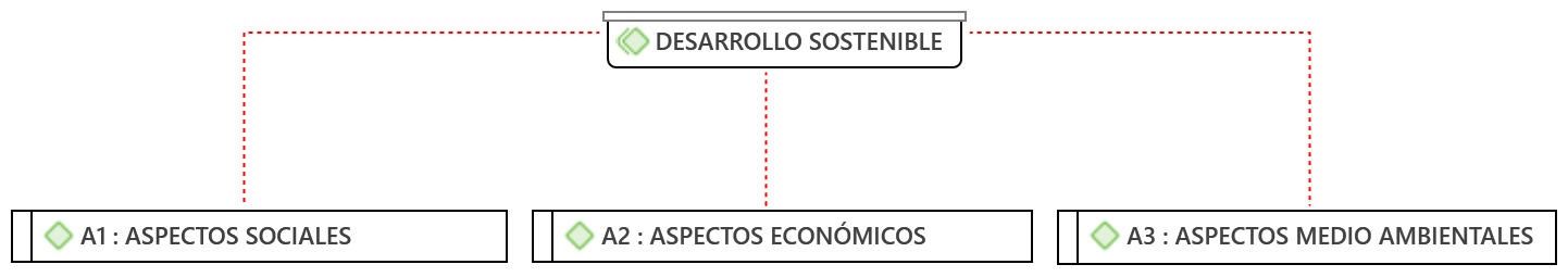 Criterios del Desarrollo sostenible en los
supermercados bajo la experiencia en la aplicación del ICBP